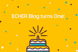 echer blog birthday